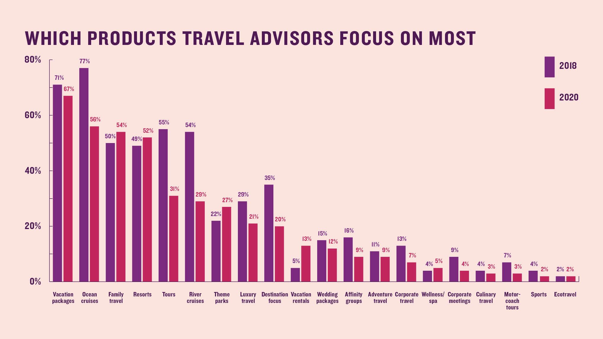 travel industry outlook 2021
