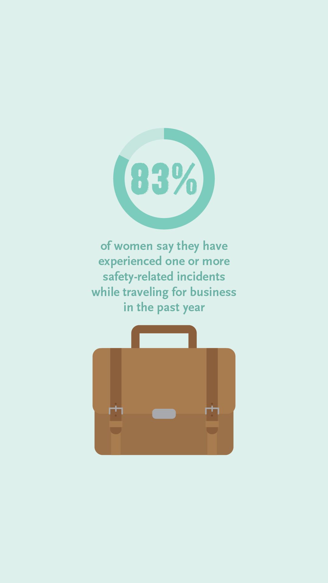 Study: Women Feel Less Safe About Traveling