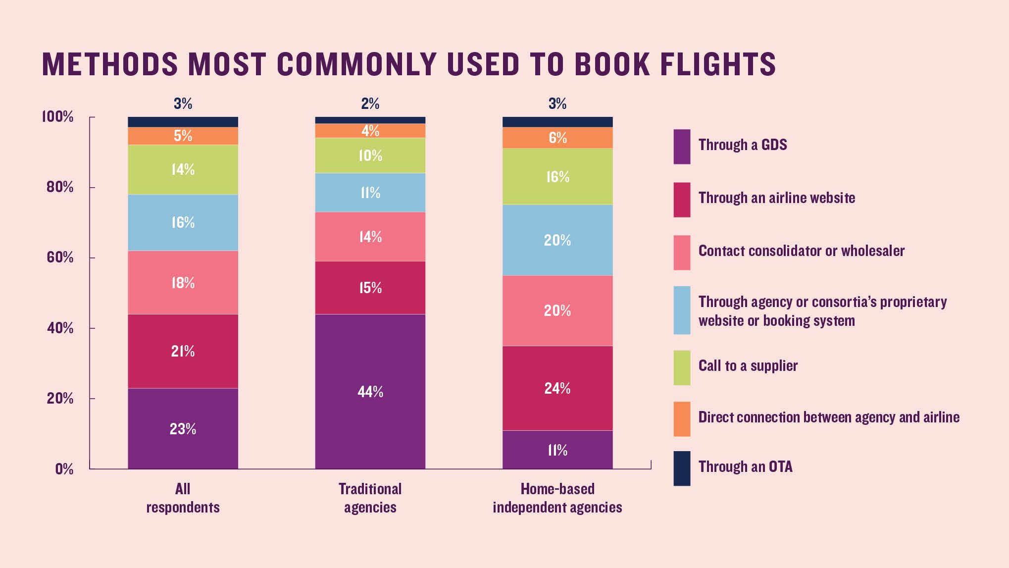 air travel consumer report 2021
